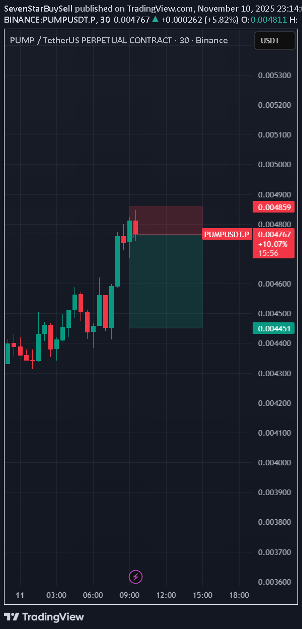 فروش،تکنیکال،SevenStarBuySell