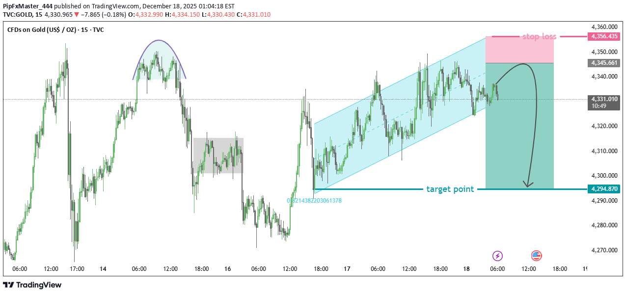 SellPAXG،Technical،PipFxMaster_444