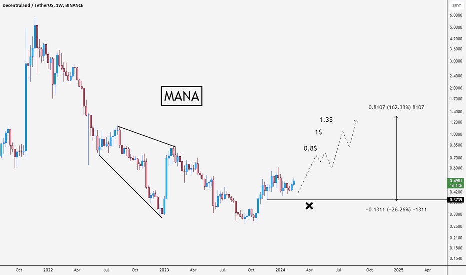 خریدMANA،تکنیکال،SALAH-LH