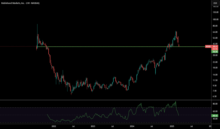 خریدHOODX،تکنیکال،Mausty