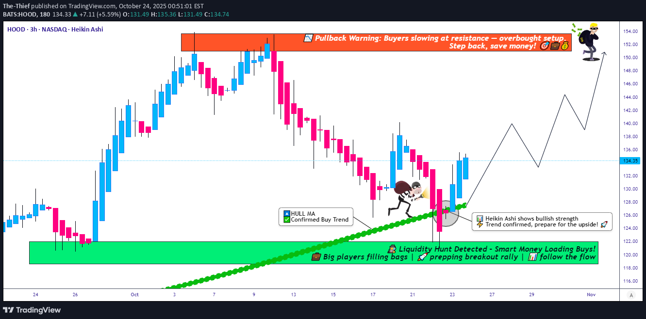 خریدHOODX،تکنیکال،The-Thief