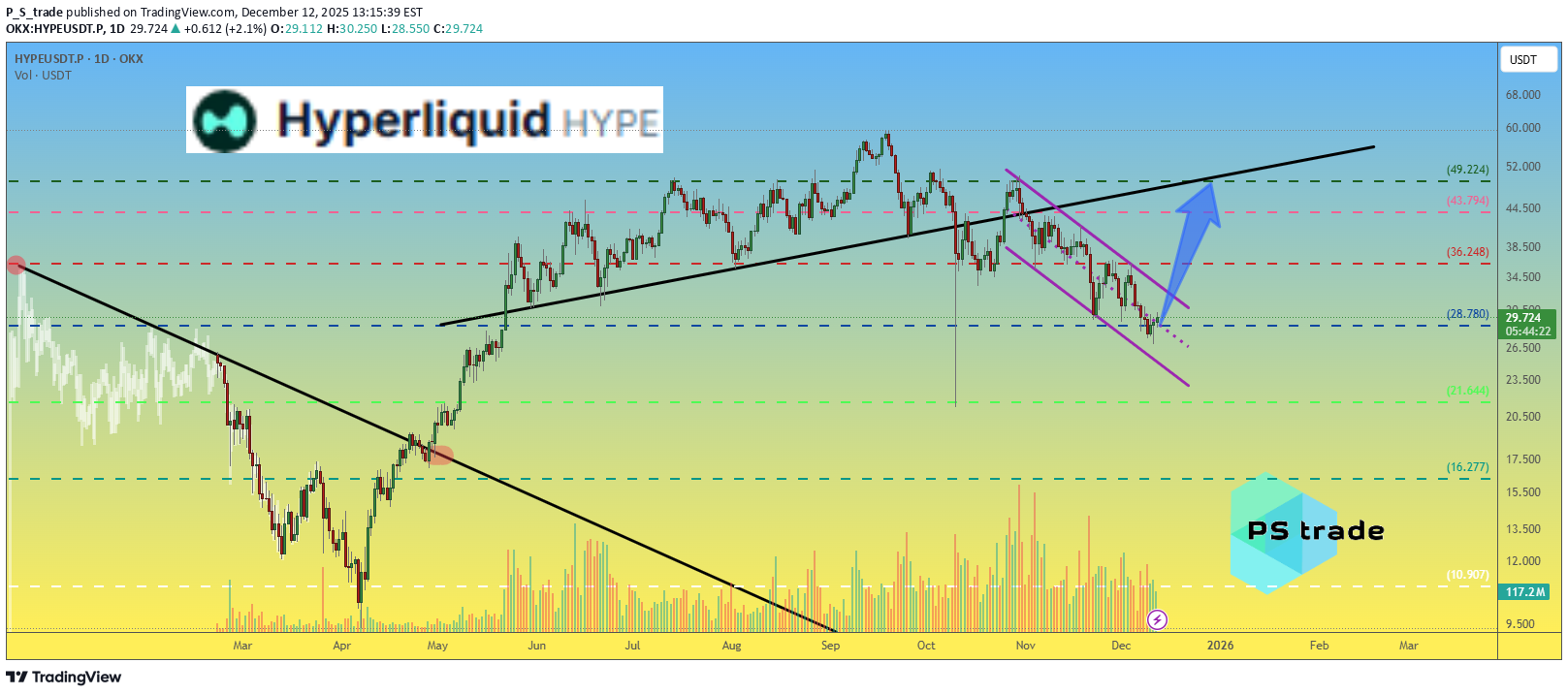 ،تکنیکال،P_S_trade