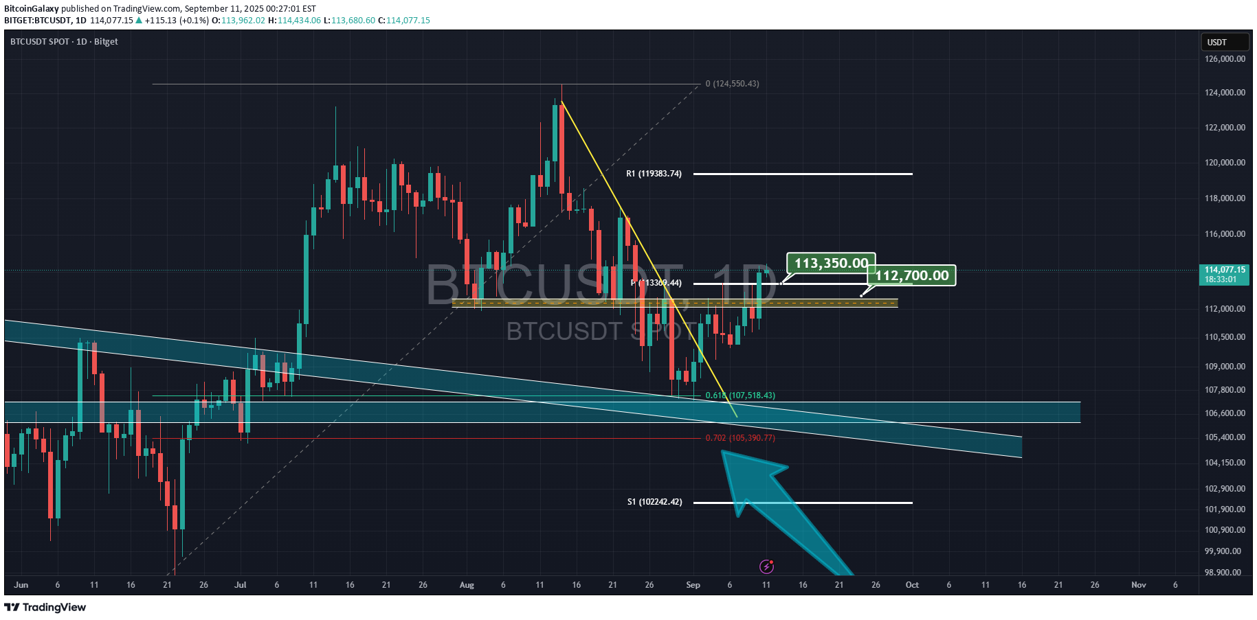 خریدBTC،تکنیکال،BitcoinGalaxy