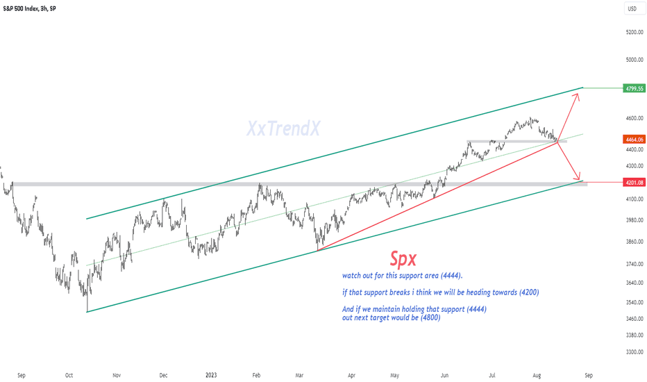 S&P500،تکنیکال،XxTrendX