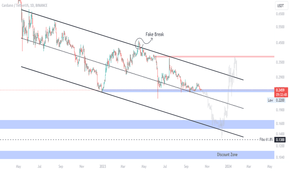 فروشADA،تکنیکال،Breakout_Alert