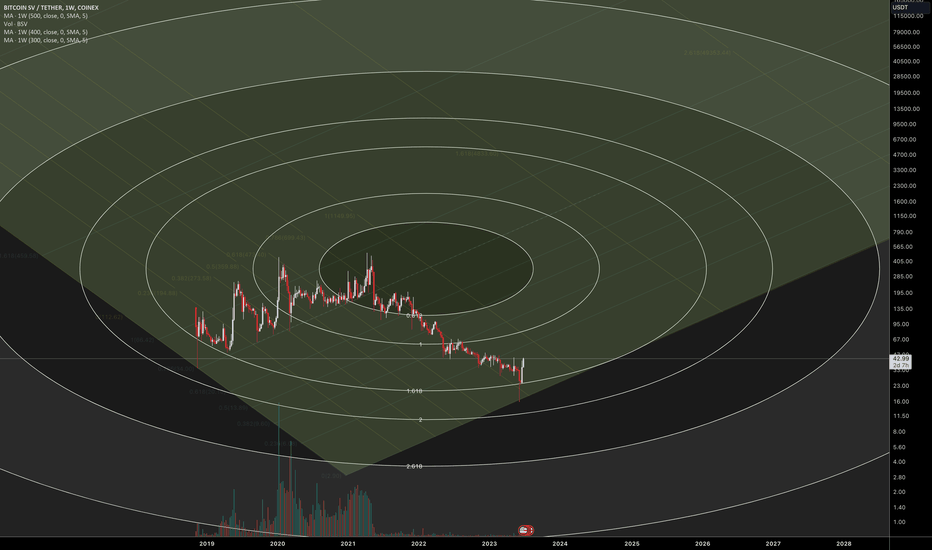 BuyBSV،Technical،Sauasage-dog