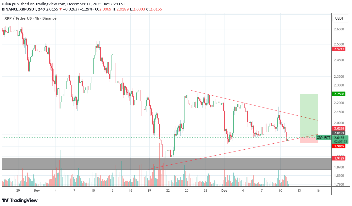 شراءXRP،التحليل الفني،Juliia