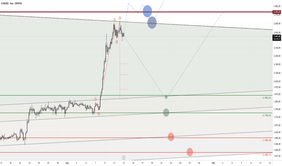 ETH،Teknik،MuratKrkn