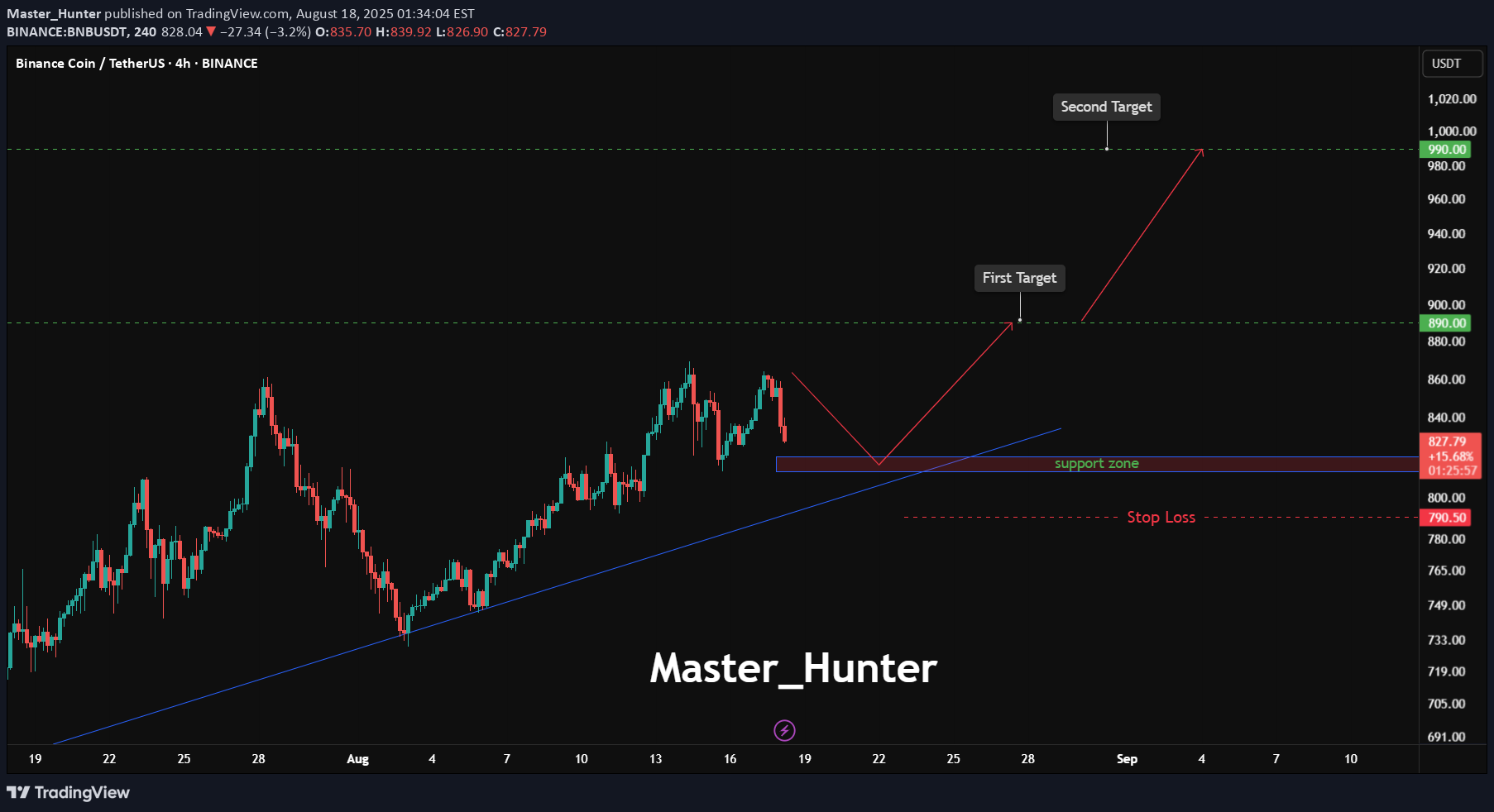Satın alBNB،Teknik،Master_Hunter