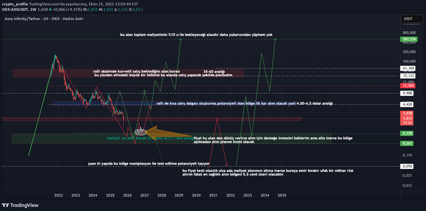 SellAXS،Technical،crypto_profile