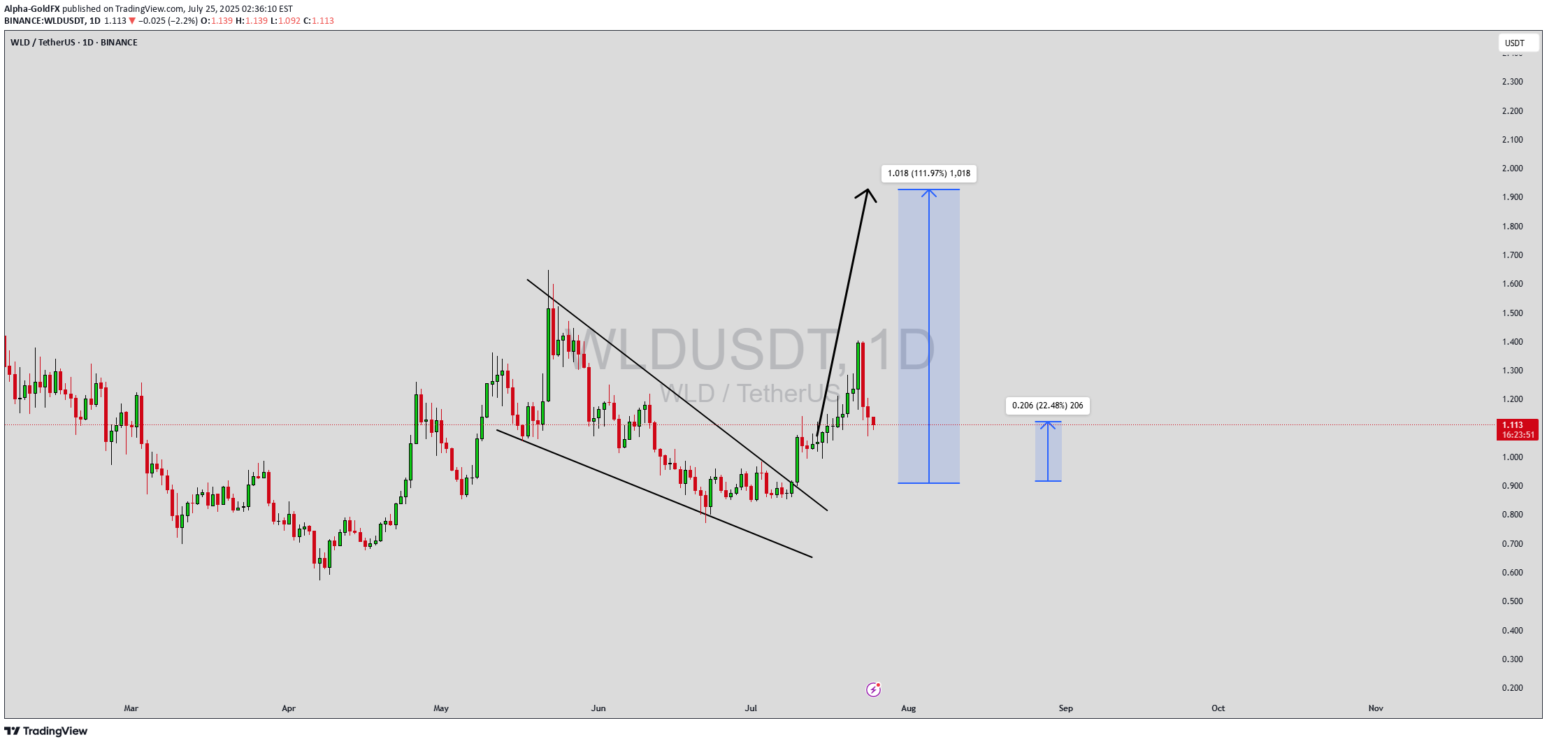 Buy،Technical،Alpha-GoldFX