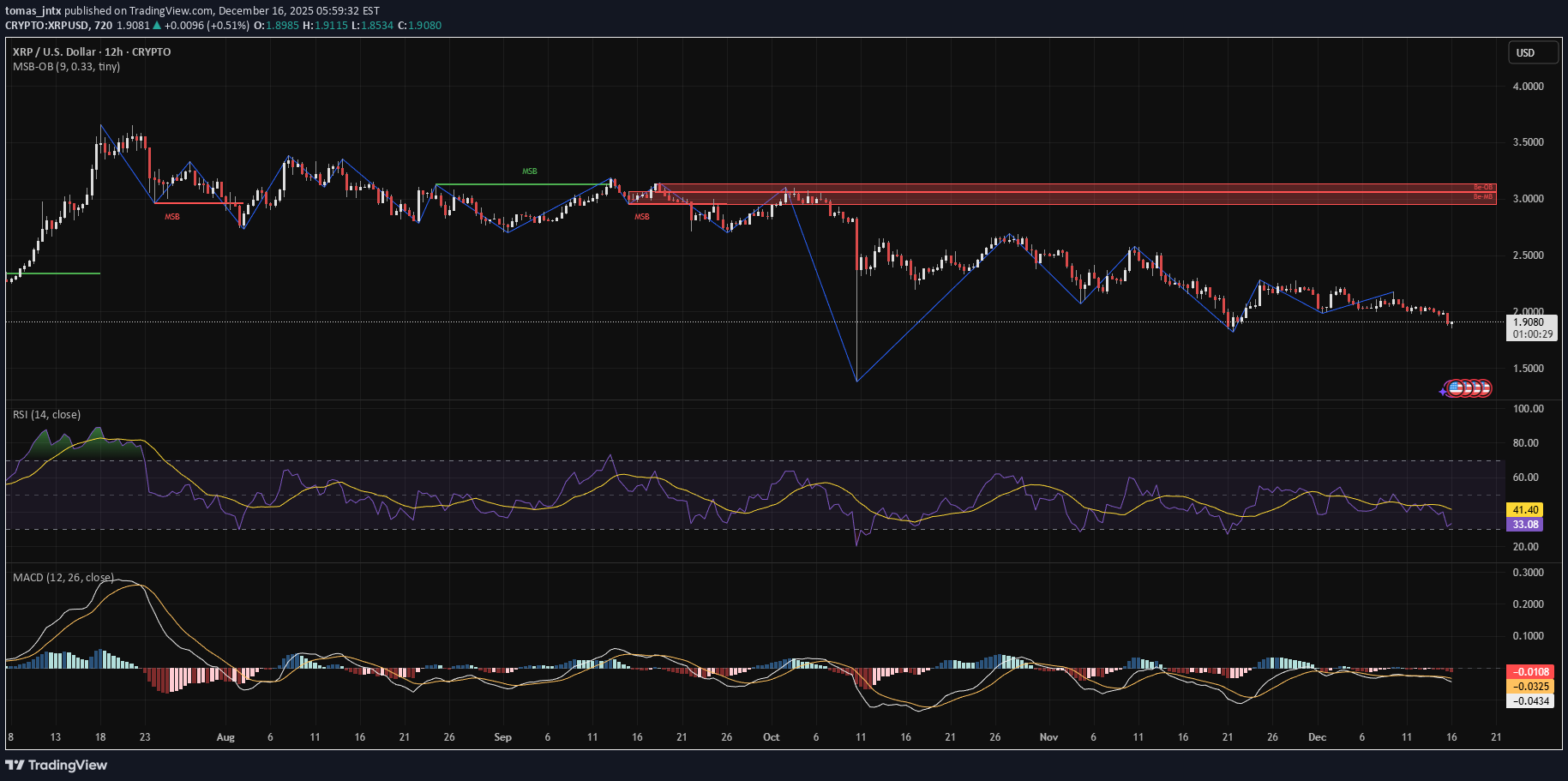 İndirim،Teknik،tomas_jntx