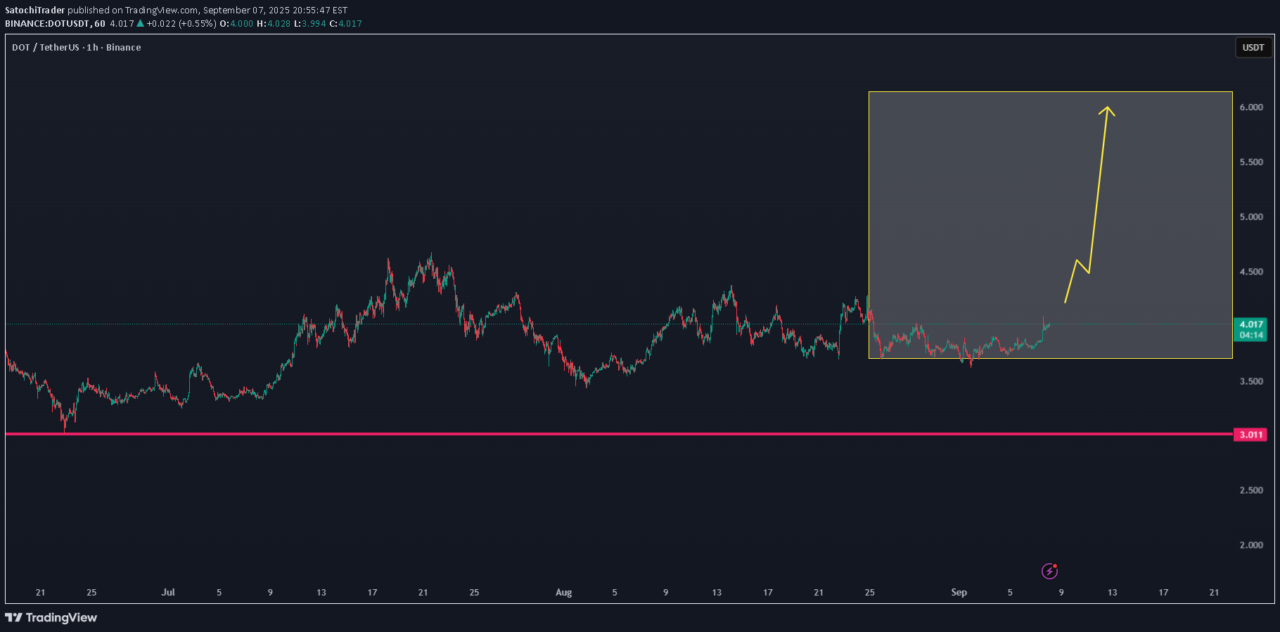 خرید،تکنیکال،SatochiTrader