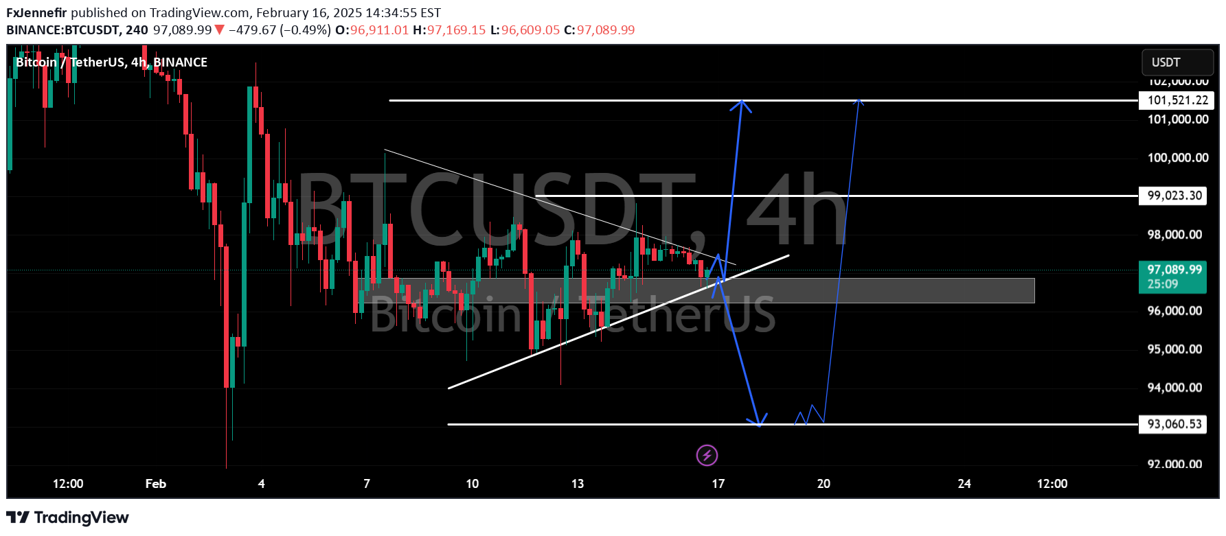 BTC،Technical،FxJennefir