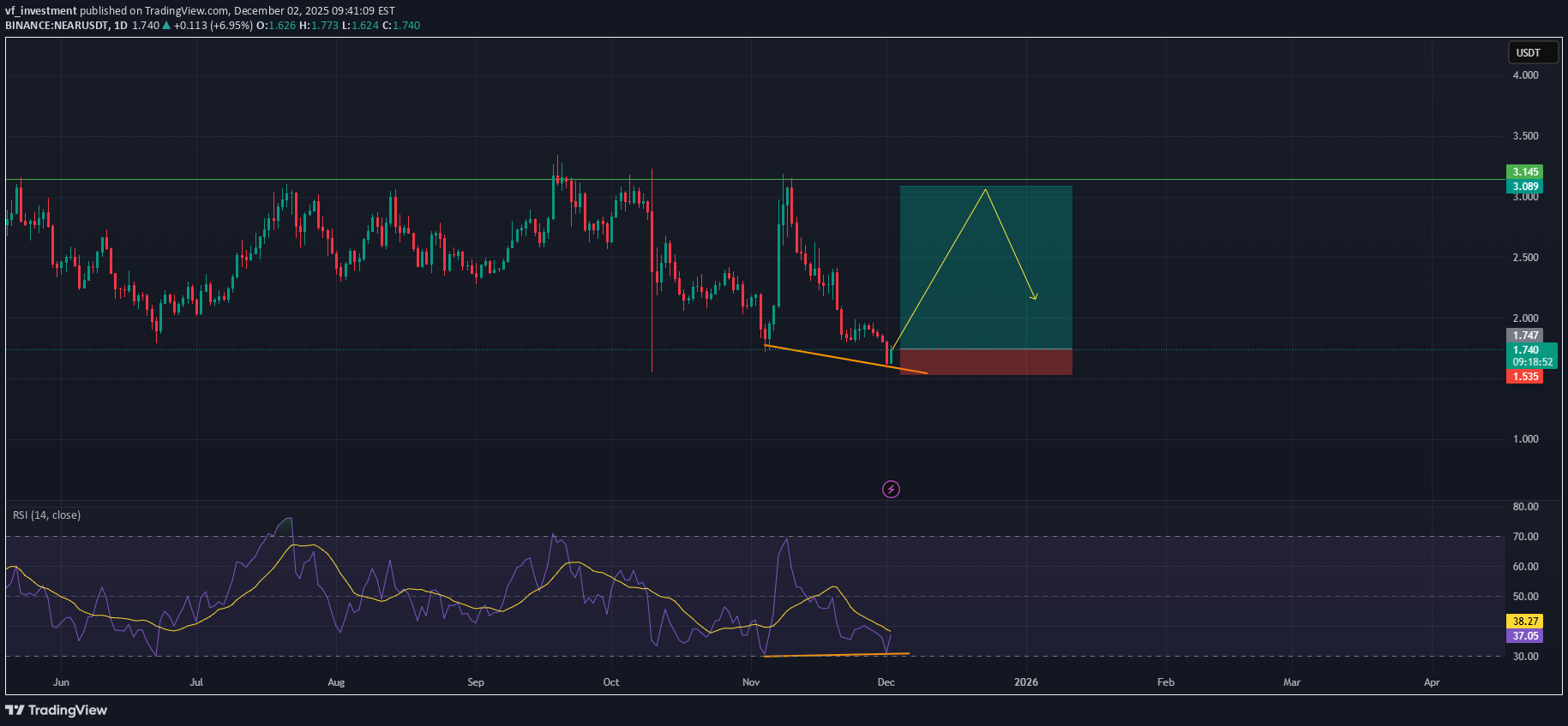 خرید،تکنیکال،vf_investment