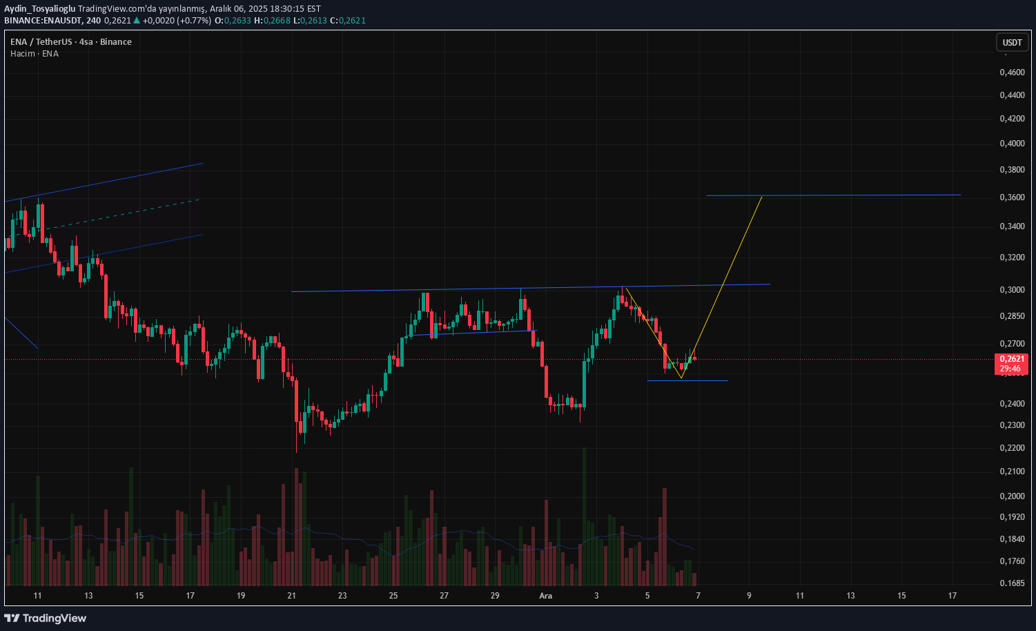 ،تکنیکال،Aydin_Tosyalioglu