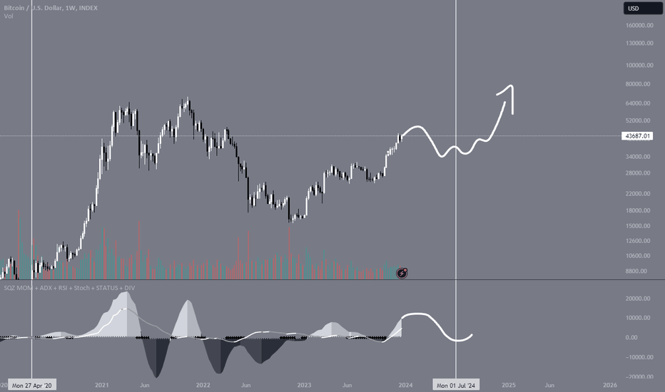 خریدBTC،تکنیکال،nicoo_arcu11