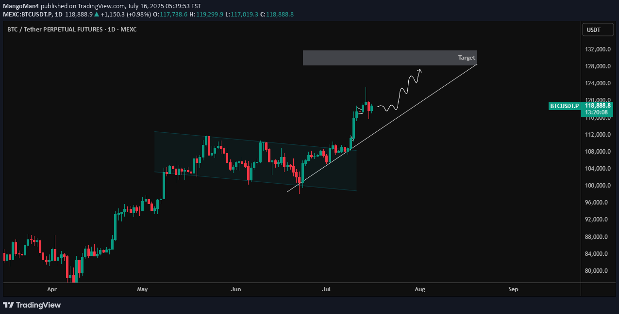 BuyBTC،Technical،MangoMan4