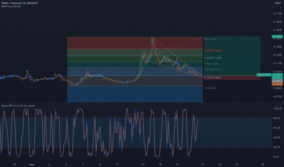 خریدBAKE،تکنیکال،Clico