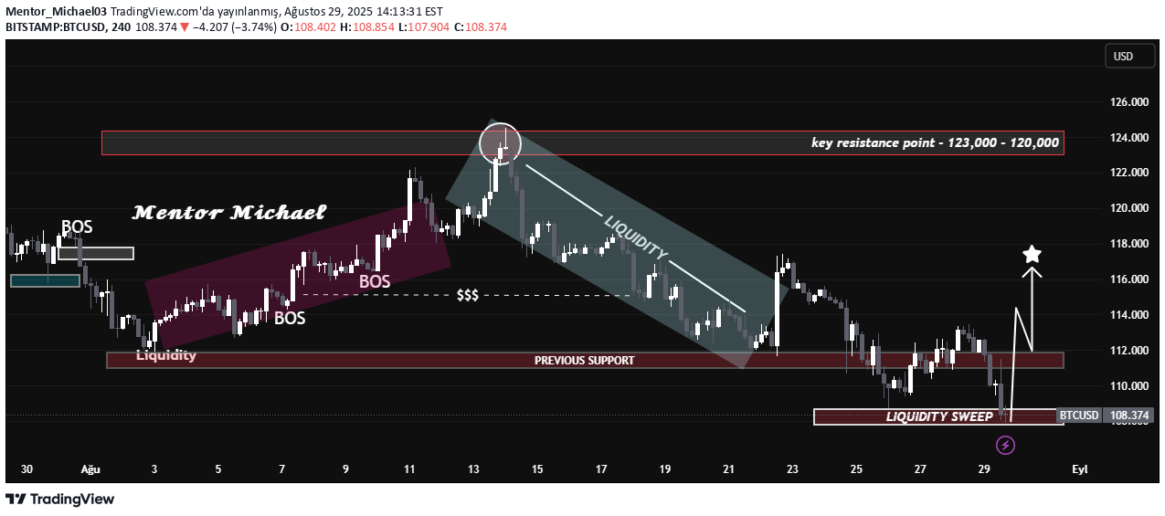 Satın alBTC،Teknik،Mentor_Michael03