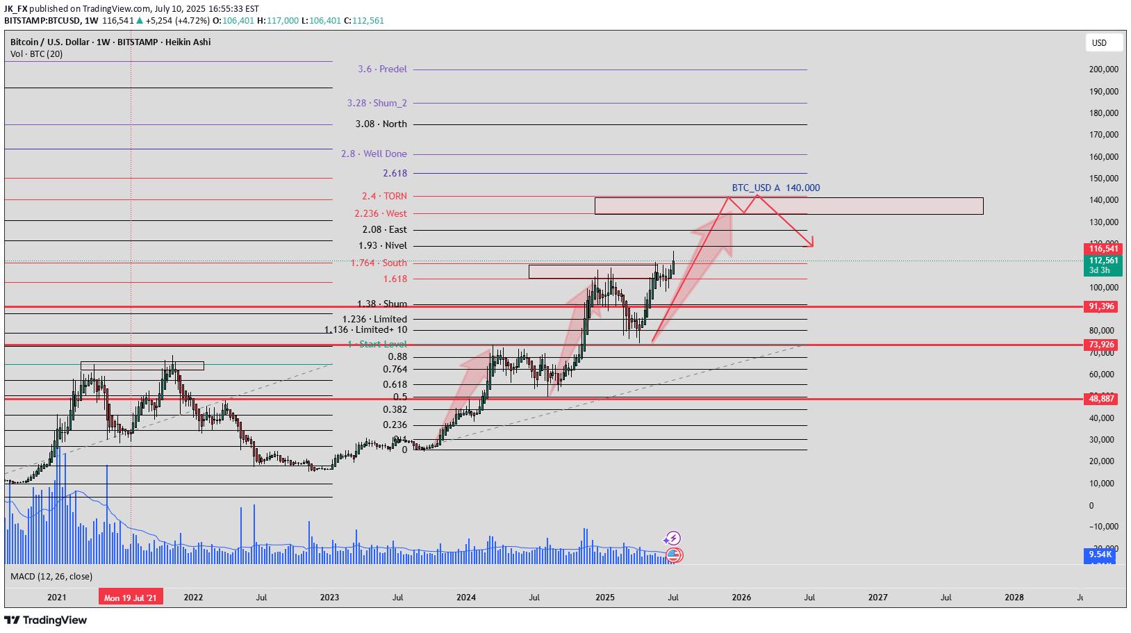 Satın alBTC،Teknik،JK_FX