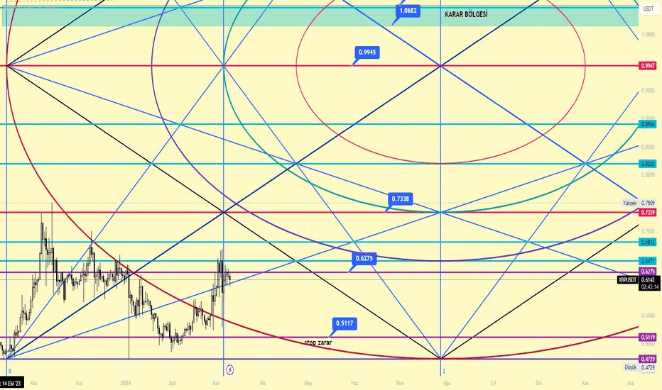خریدXRP،تکنیکال،HAYALOGLUU