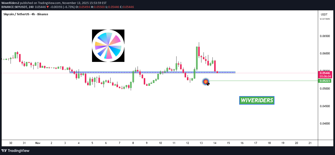 ،تکنیکال،WaveRiders2