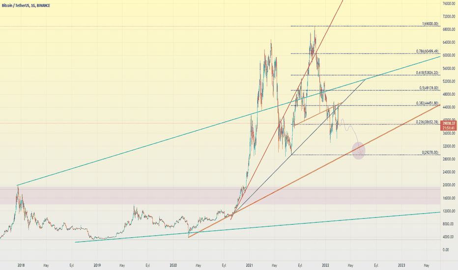BTC،تکنیکال،Fx-Futi