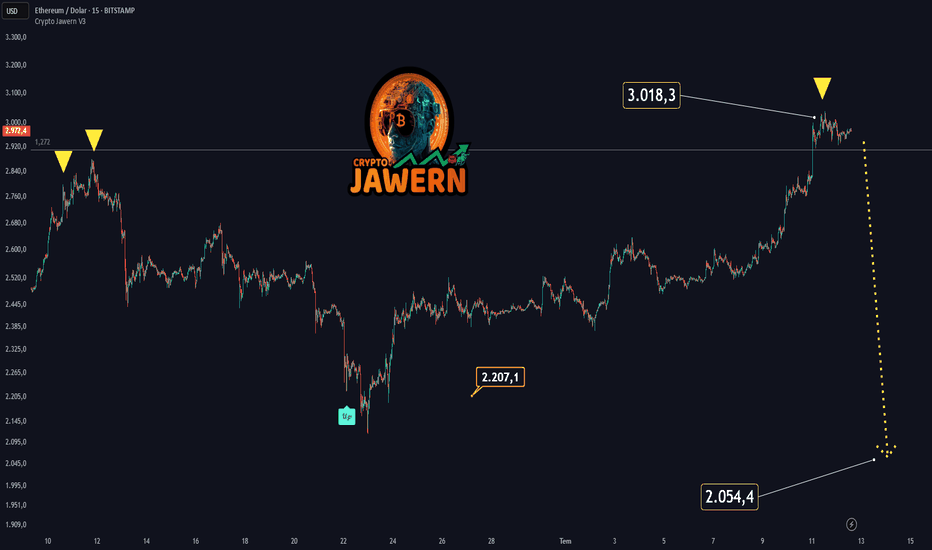 بيعETH،التحليل الفني،CryptoJawern