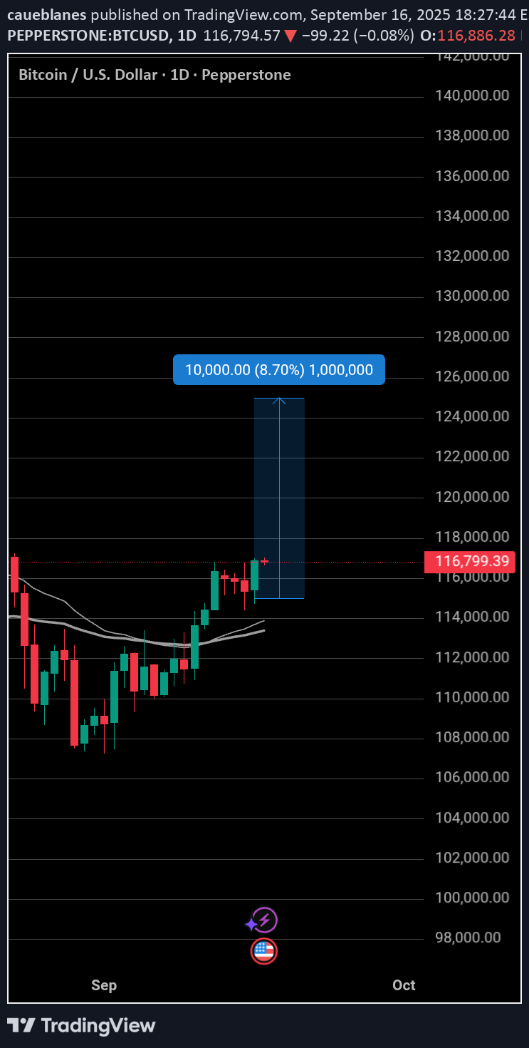 خریدBTC،تکنیکال،caueblanes