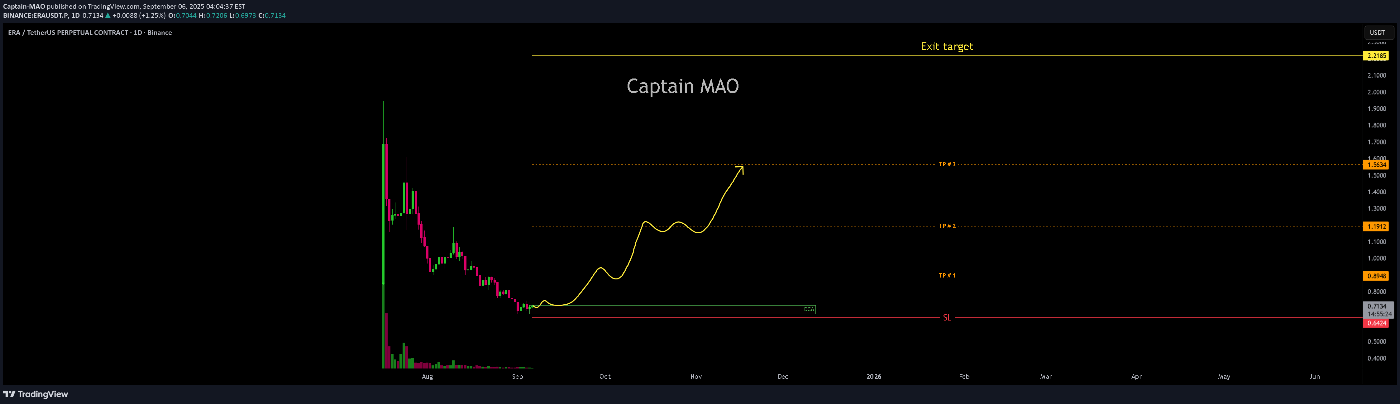 خریدERA،تکنیکال،Captain-MAO