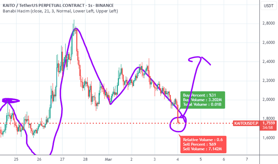 خریدKAITO،تکنیکال،emrahakca125