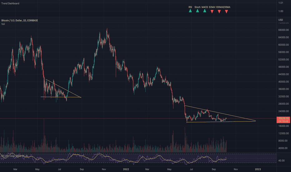 BTC،Technical،themissionmentor