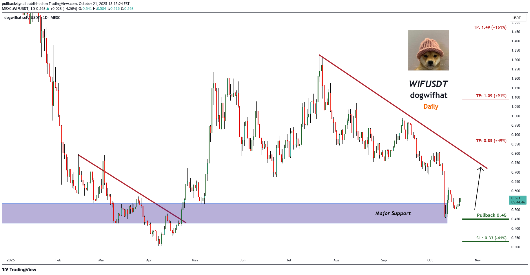 خرید،تکنیکال،pullbacksignal