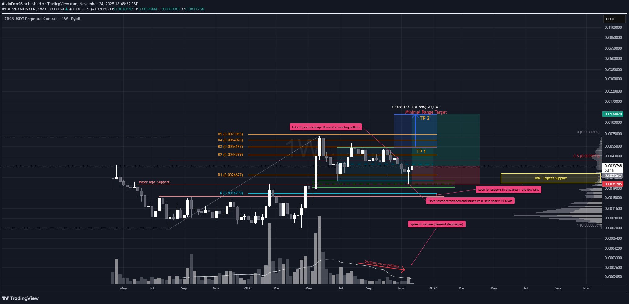 خرید،تکنیکال،AlvinDeo96