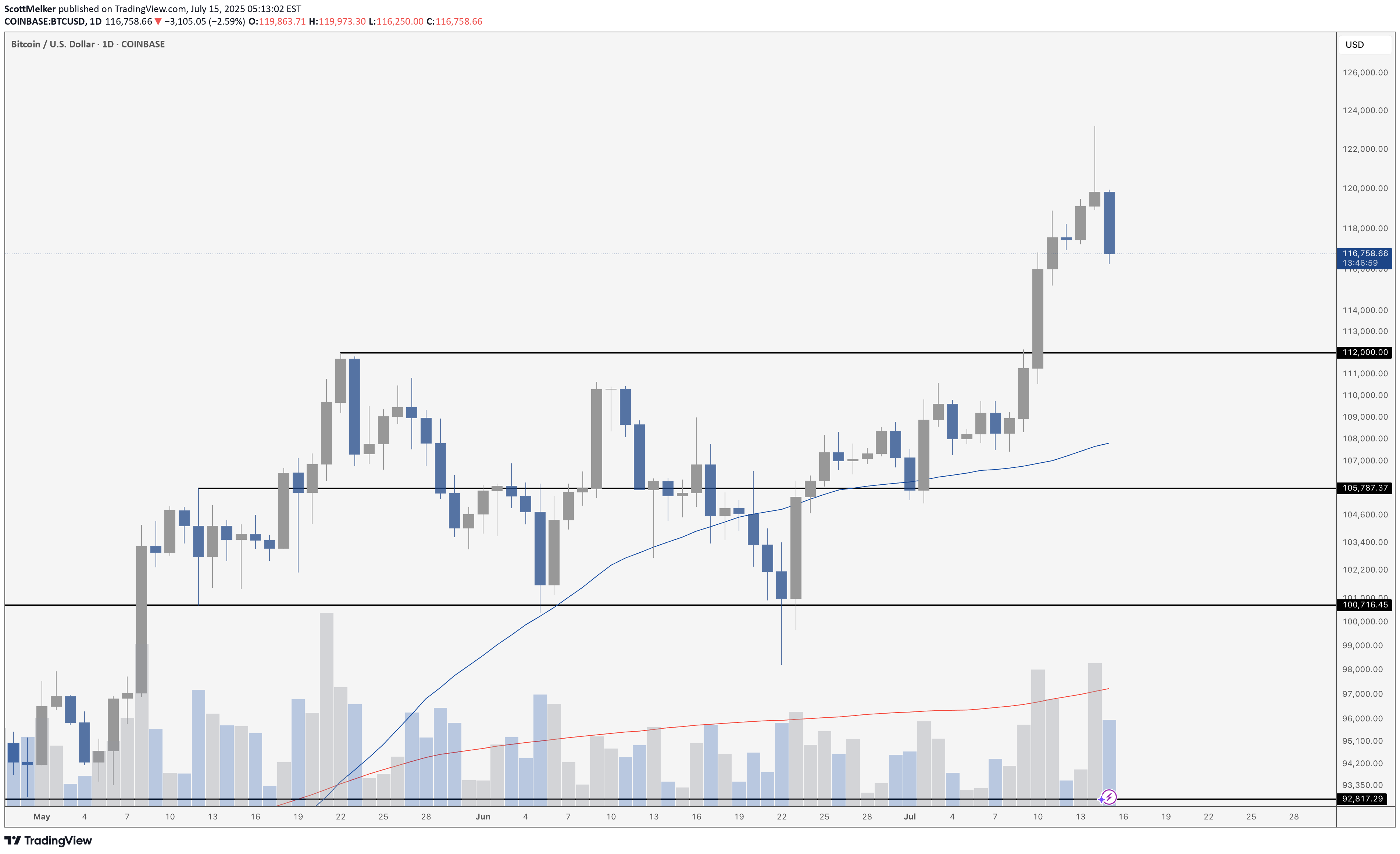 BuyBTC،Technical،ScottMelker