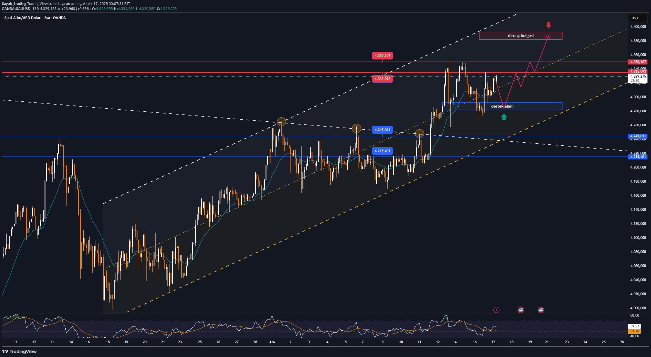 خریدPAXG،تکنیکال،Xayah_trading