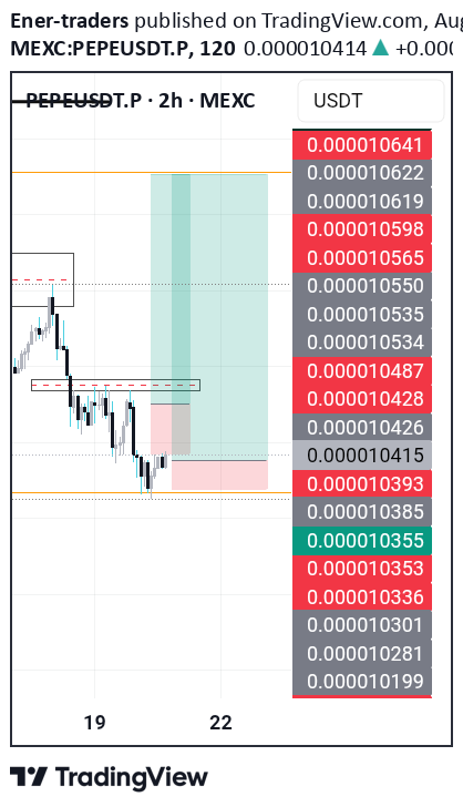Satın alPEPE،Teknik،Ener-traders