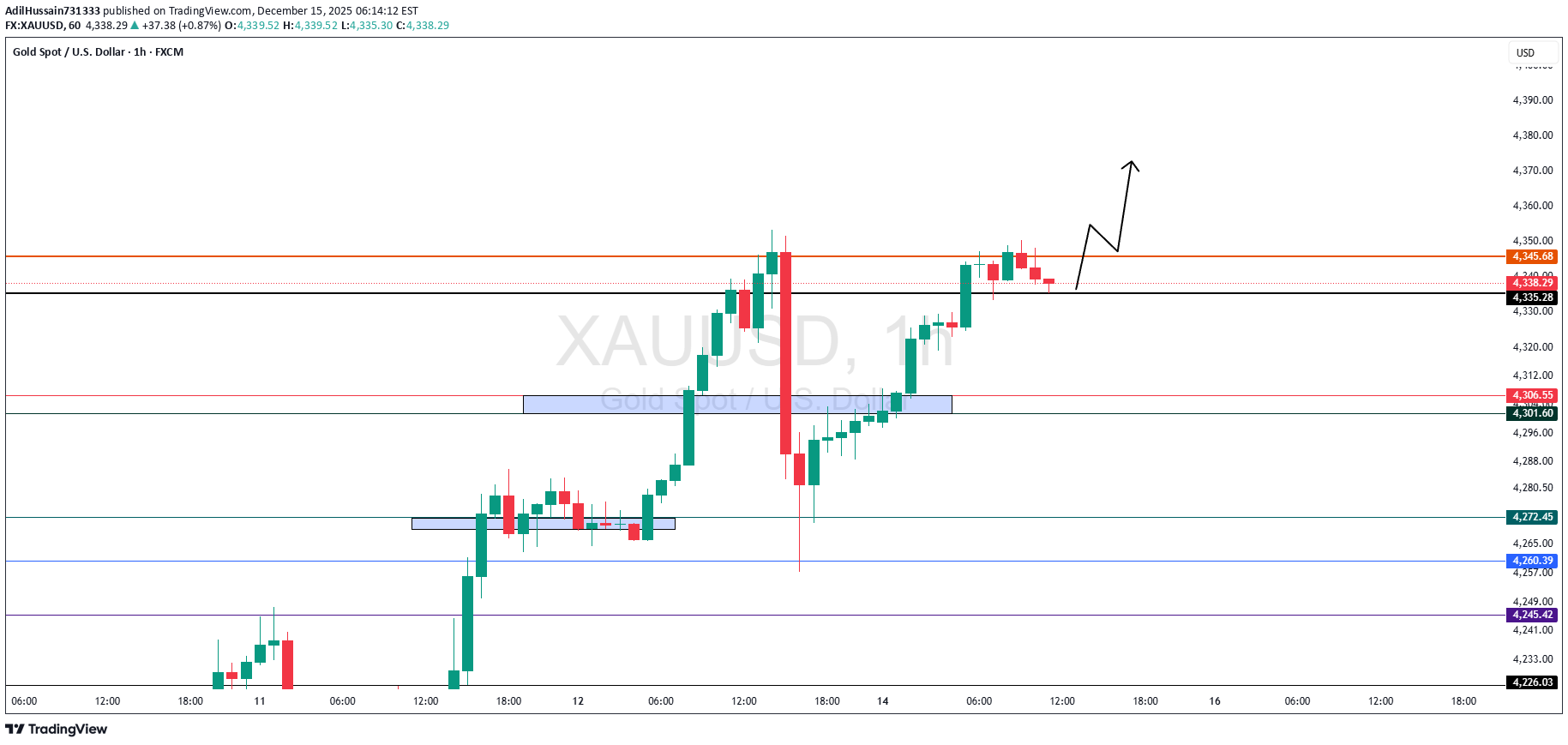 PAXG،تکنیکال،AdilHussain731333