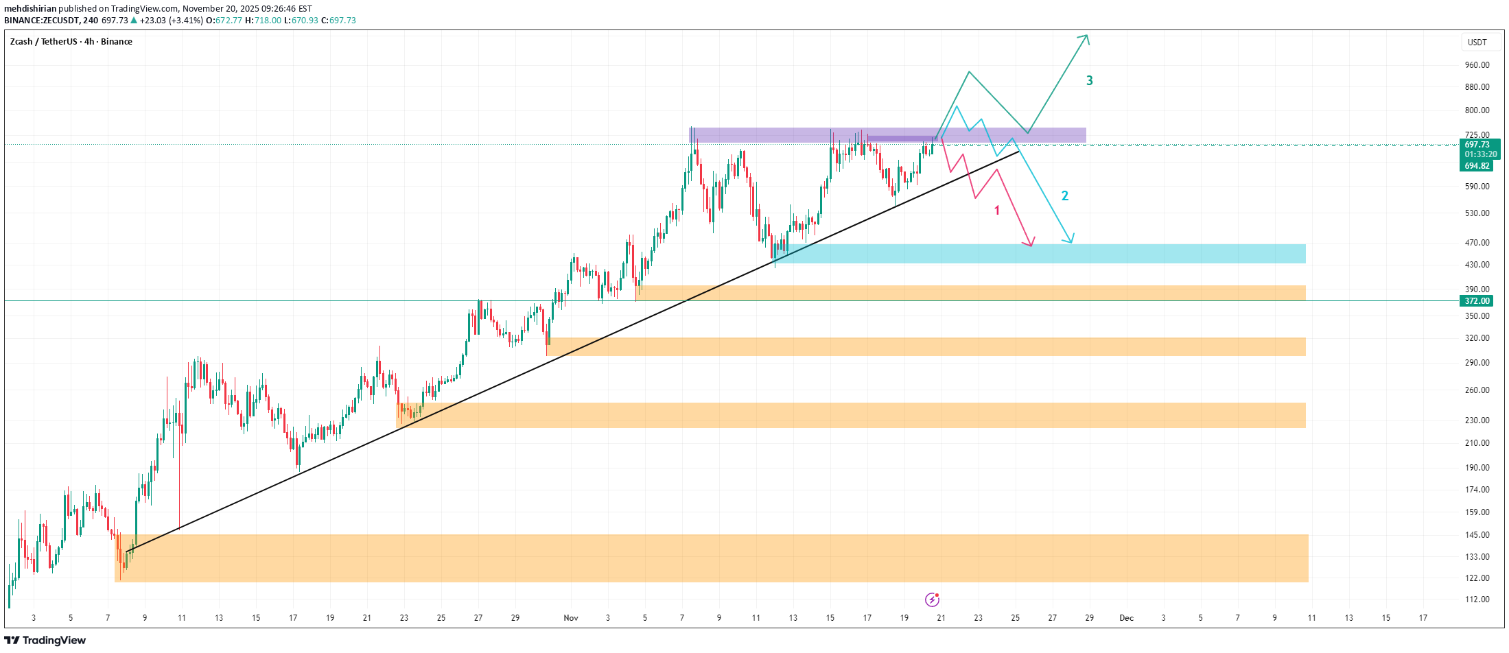 فروش،تکنیکال،mehdishirian