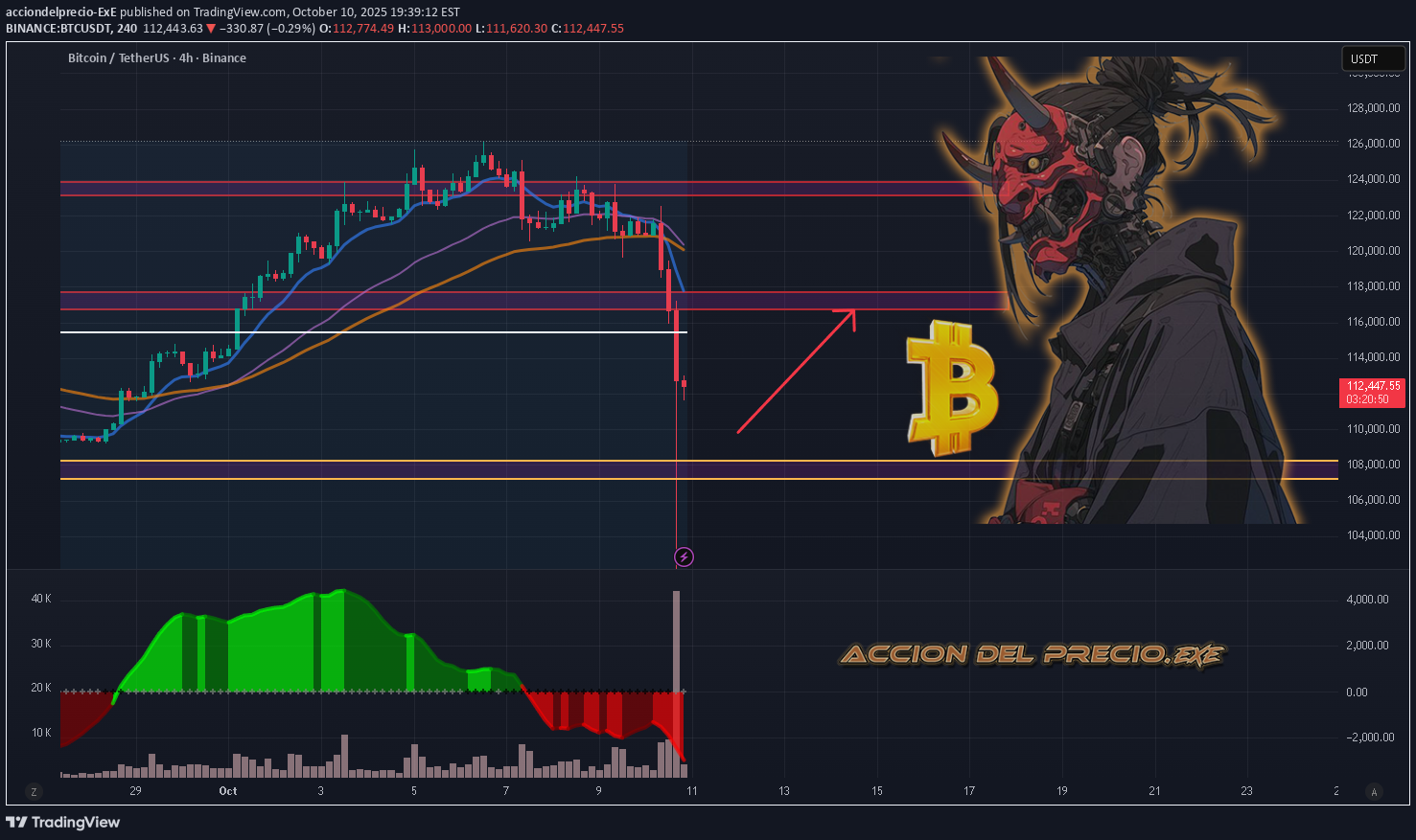 BTC،تکنیکال،acciondelprecio-ExE