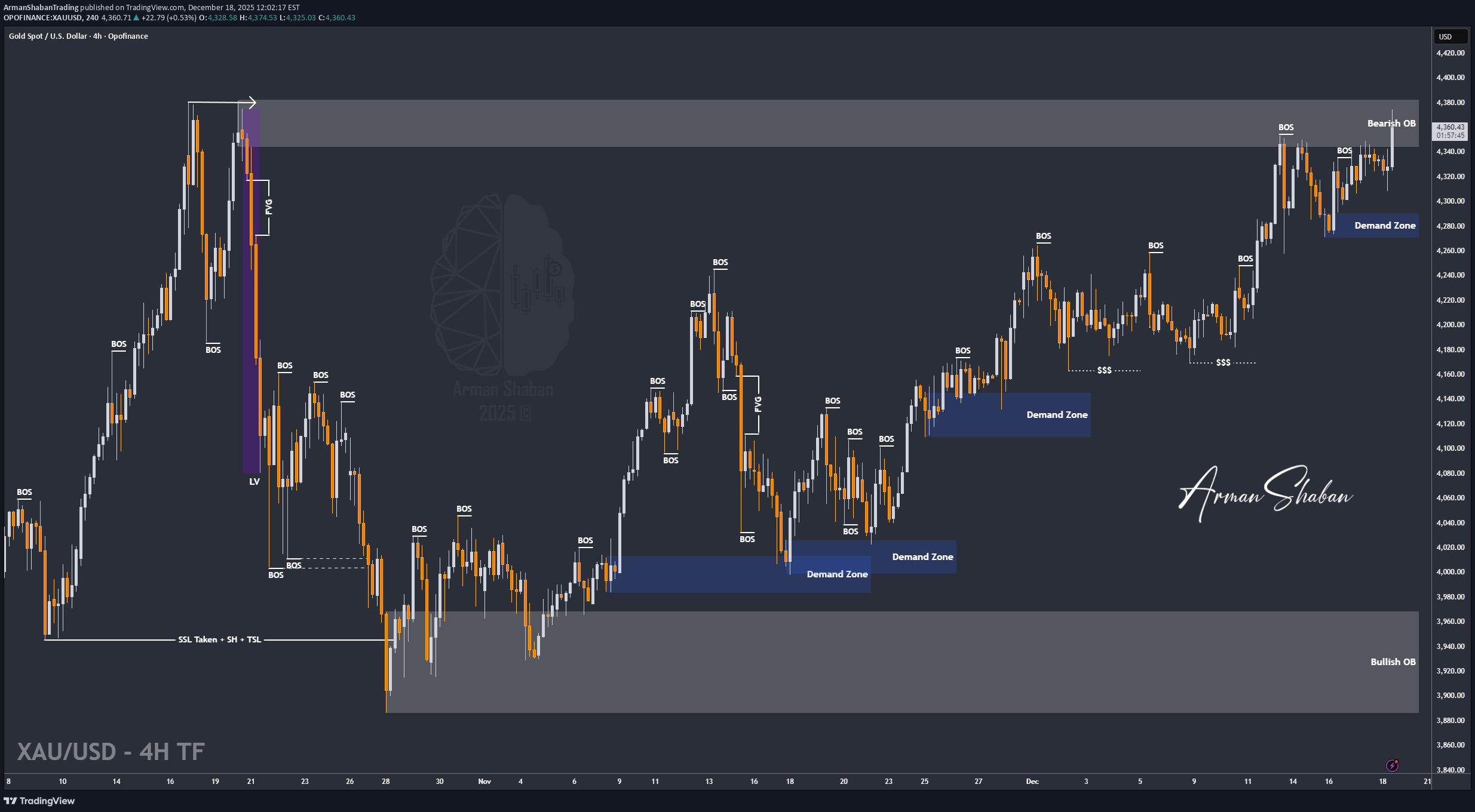 شراءPAXG،التحليل الفني،ArmanShabanTrading