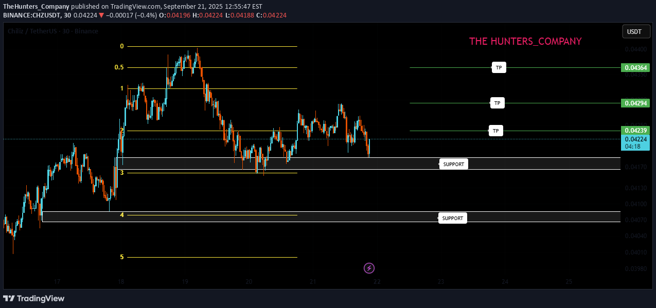 BuyCHZ،Technical،TheHunters_Company