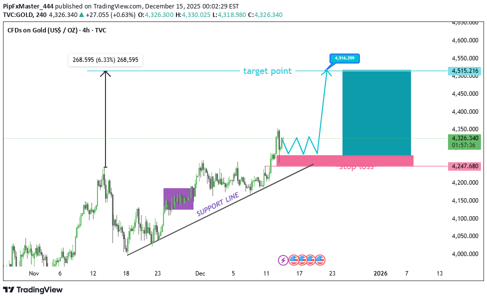 شراءPAXG،التحليل الفني،PipFxMaster_444