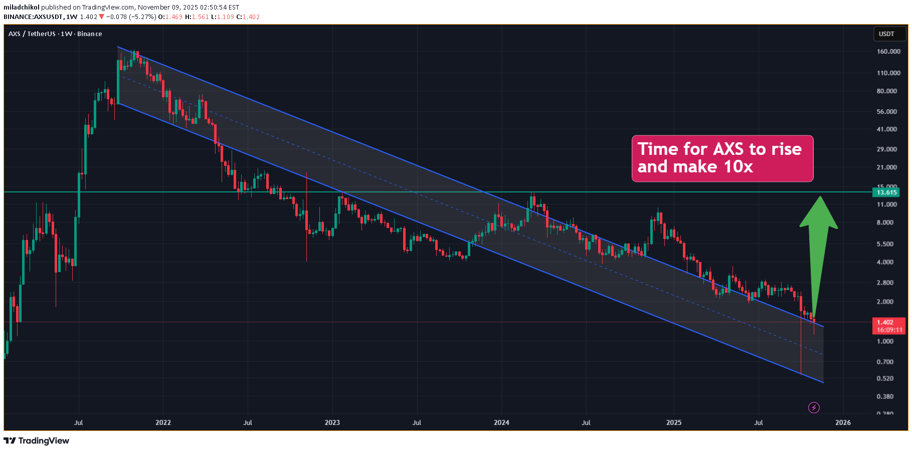 خرید،تکنیکال،miladchikol