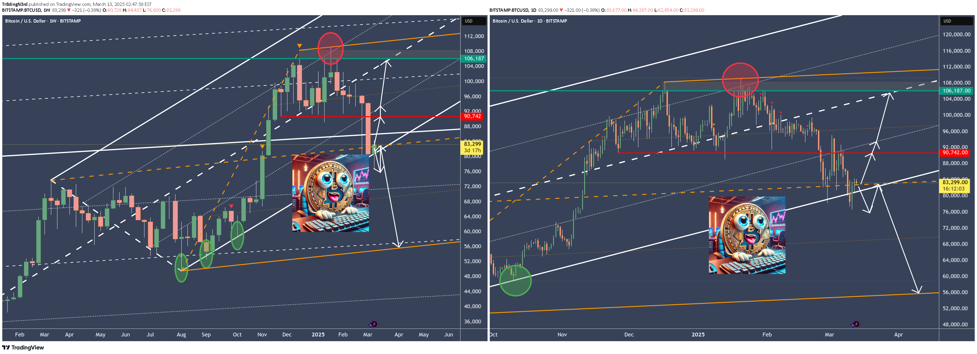 BTC،تکنیکال،Tr8dingN3rd