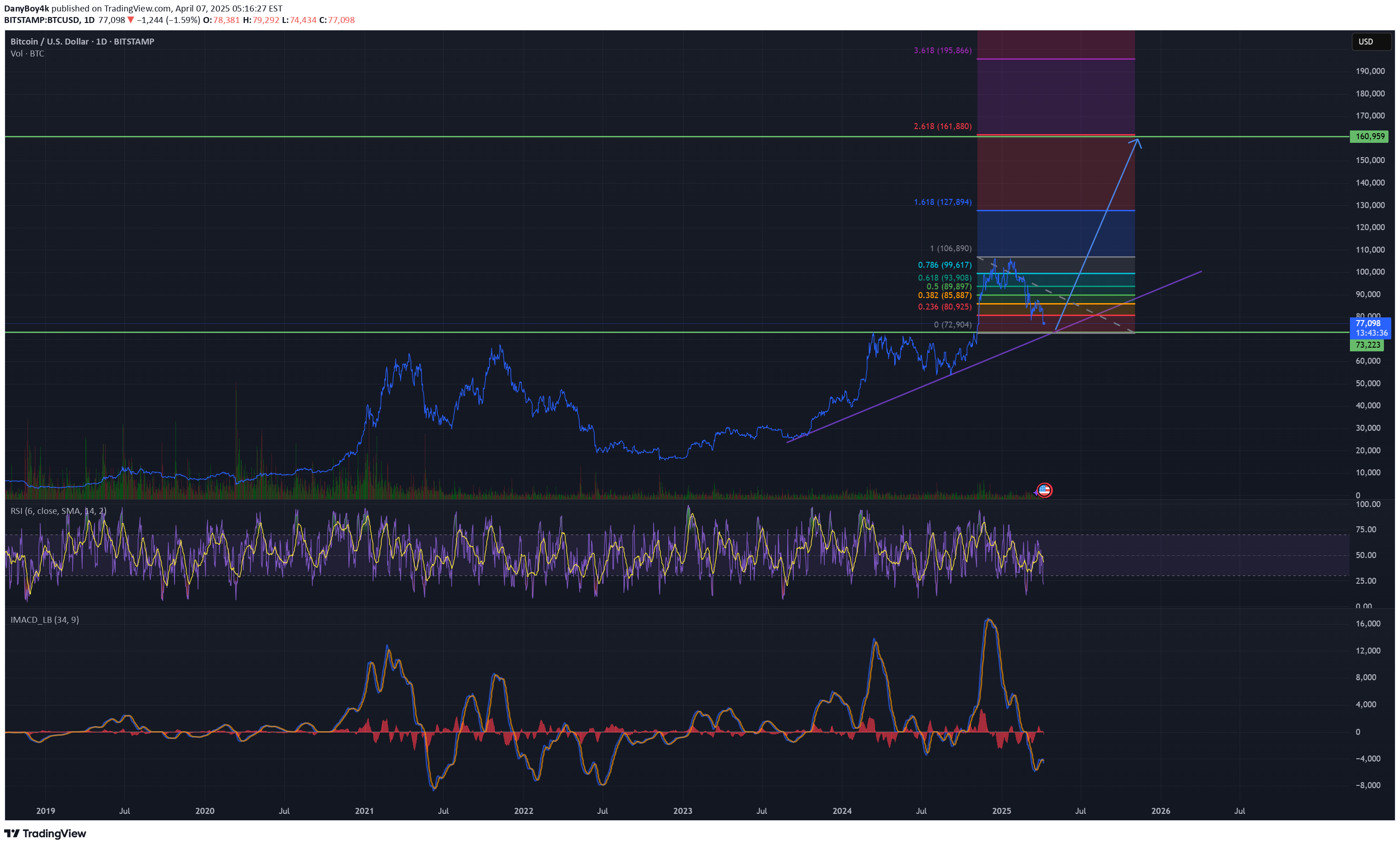 Satın alBTC،Teknik،DanyBoy4k