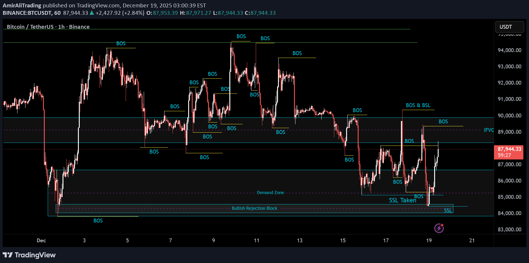،التحليل الفني،AmirAliTrading