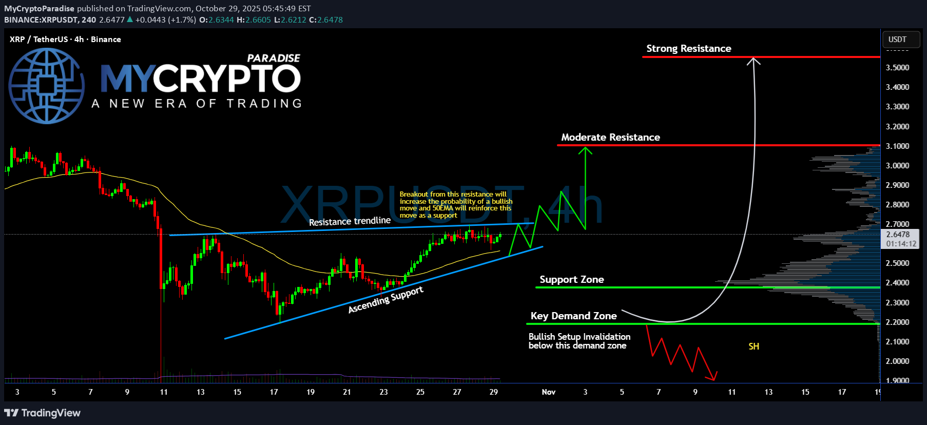 Satın alXRP،Teknik،MyCryptoParadise