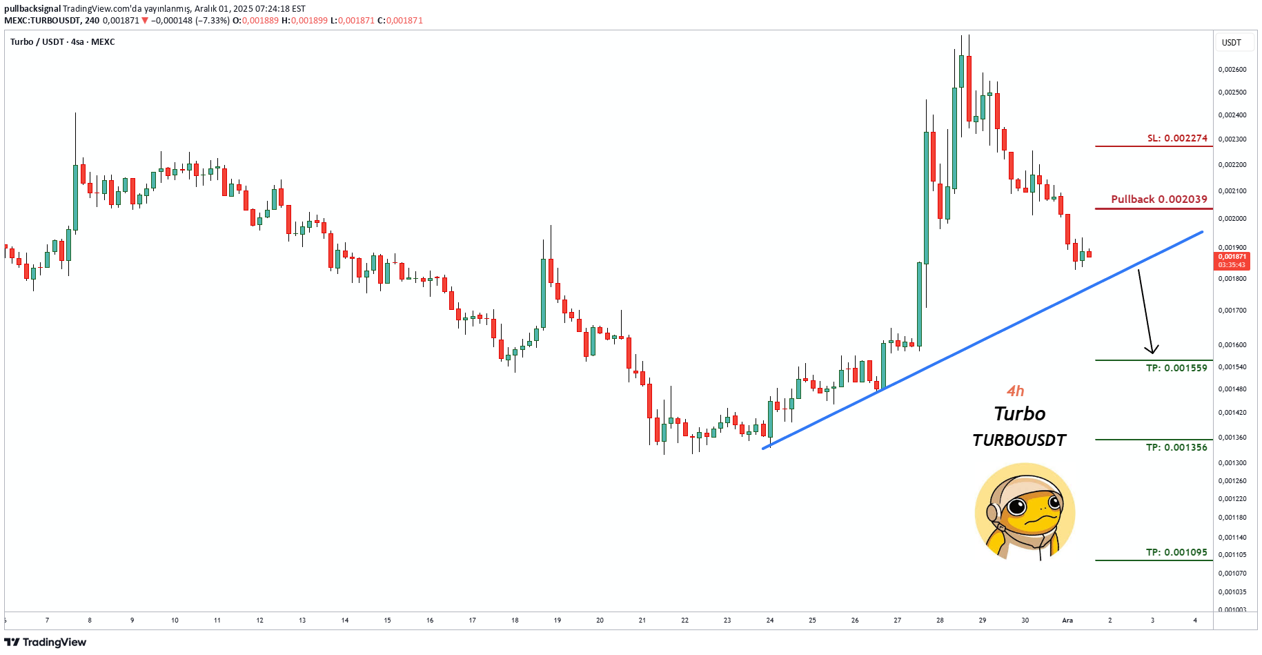 فروش،تکنیکال،pullbacksignal